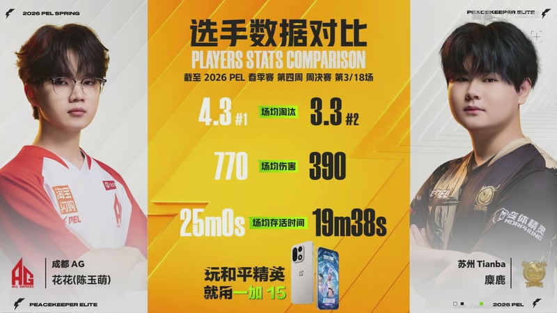 【2026-03-14 06点场】和平精英官方赛事：重播丨PEL春季赛常规赛第四周决赛D1