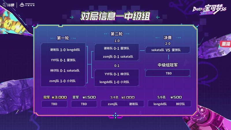 【2026-03-16 17点场】斗鱼官方电竞直播：【重播】宝可梦S6