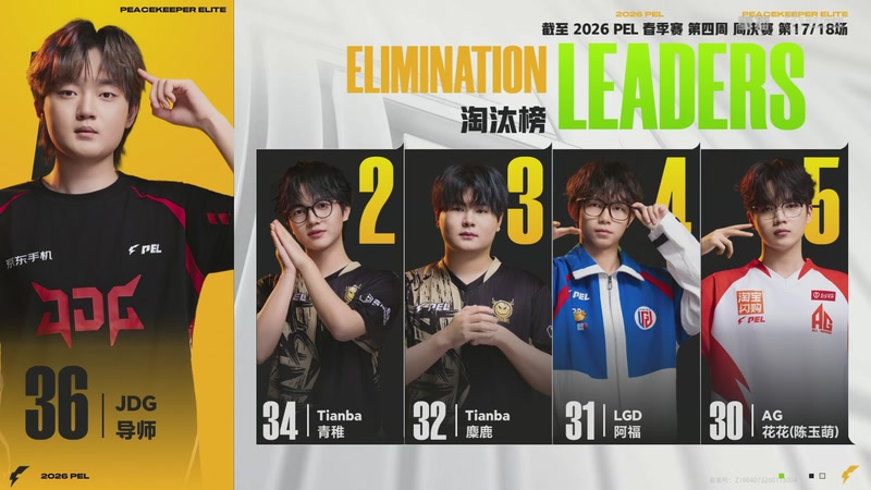 【2026-03-16 02点场】和平精英官方赛事：重播丨PEL春季赛常规赛第四周决赛D3