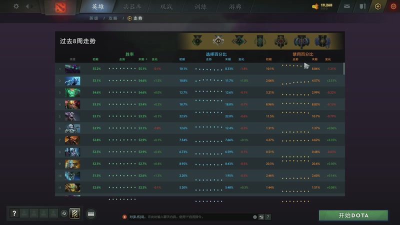 【2026-03-24 16点场】END天梯DOTA2：养老式DOTA2，轻松对线不内卷