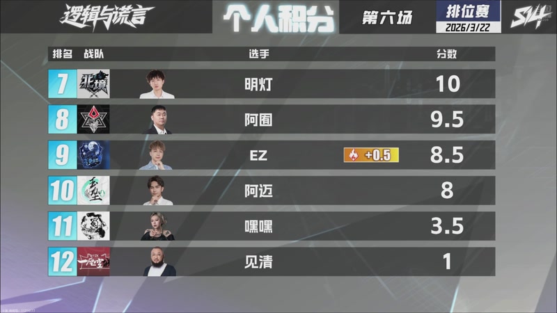 【2026-03-25 01点场】EA丶老狼：争霸赛，需要投食！