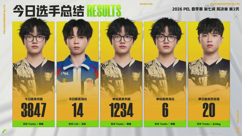 【2026-04-07 02点场】和平精英官方赛事：重播丨PEL春季赛常规赛第七周决赛D3