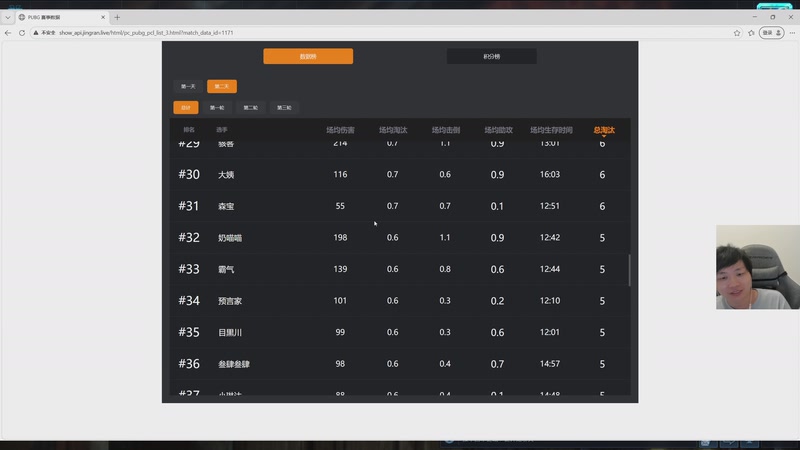 【2026-04-09 22点场】igmacsed：大家天天都要开心呀，冲冠绝