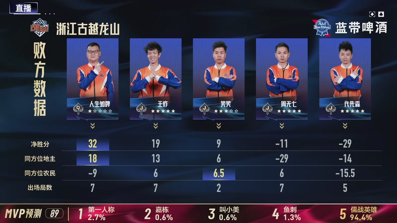 【2026-04-11 23点场】JJ斗地主官方：JJ斗地主冠军杯S8春季赛B组火热开战