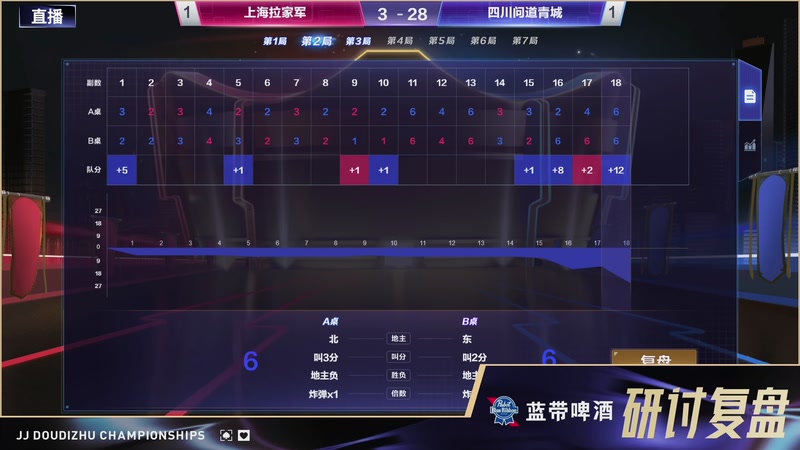 【2026-04-13 19点场】JJ斗地主官方：JJ斗地主冠军杯S8春季赛C组火热开战