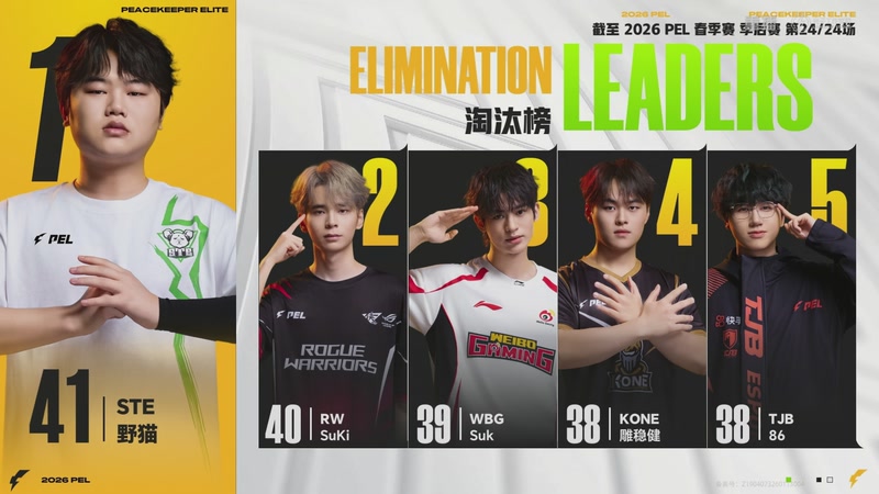 【2026-04-14 01点场】和平精英官方赛事：重播丨PEL春季赛常规赛-季后赛DAY4