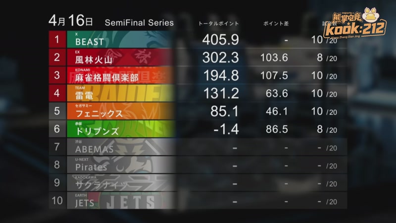 【2026-04-17 18点场】820邹倚天：晚上6点M联赛季后赛！