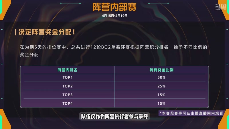 【2026-04-20 17点场】无畏契约赛事：21日无畏契约端游平台赛-主播争霸赛