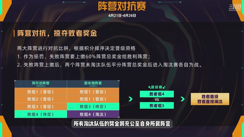 【2026-04-21 09点场】无畏契约赛事：21日无畏契约端游平台赛-主播争霸赛