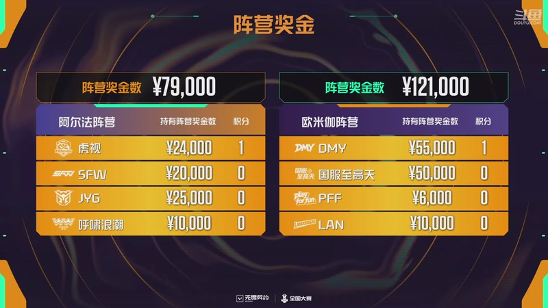 【2026-04-21 20点场】无畏契约赛事：无畏契约端游平台赛-主播争霸赛