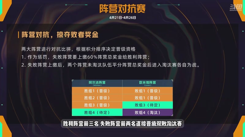 【2026-04-21 01点场】无畏契约赛事：21日无畏契约端游平台赛-主播争霸赛