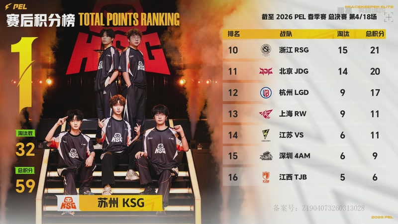 【2026-04-25 03点场】和平精英官方赛事：重播丨PEL春季赛总决赛-DAY1