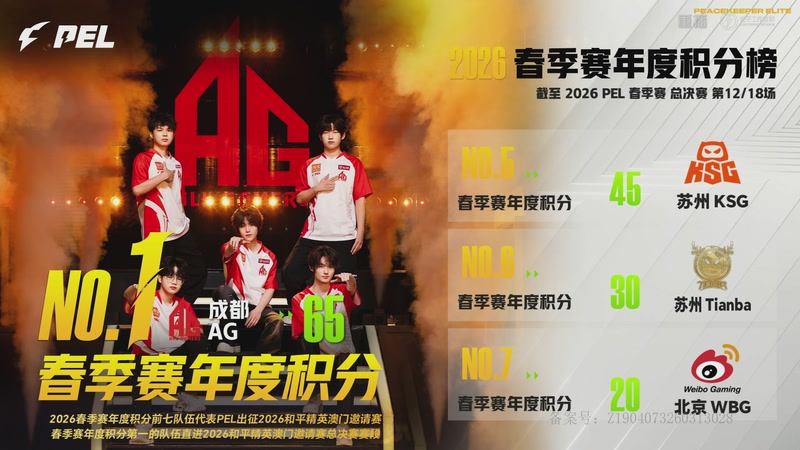 【2026-04-26 15点场】和平精英官方赛事：直播丨PEL春季赛总决赛-DAY3