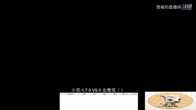 金鹰佬3：2小菜