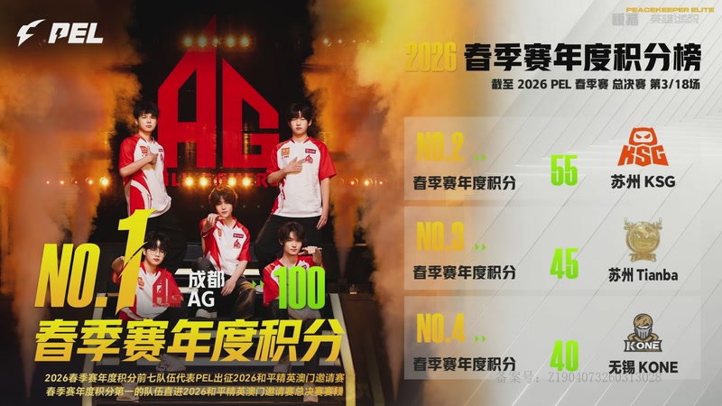 【2026-04-29 09点场】和平精英官方赛事：重播丨PEL春季赛总决赛-DAY3